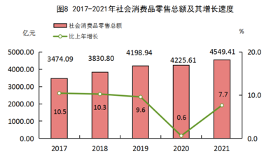 福州市金银制品销售市场现状与趋势分析