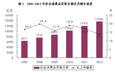 2012年浙江省金银制品销售市场分析与发展趋势